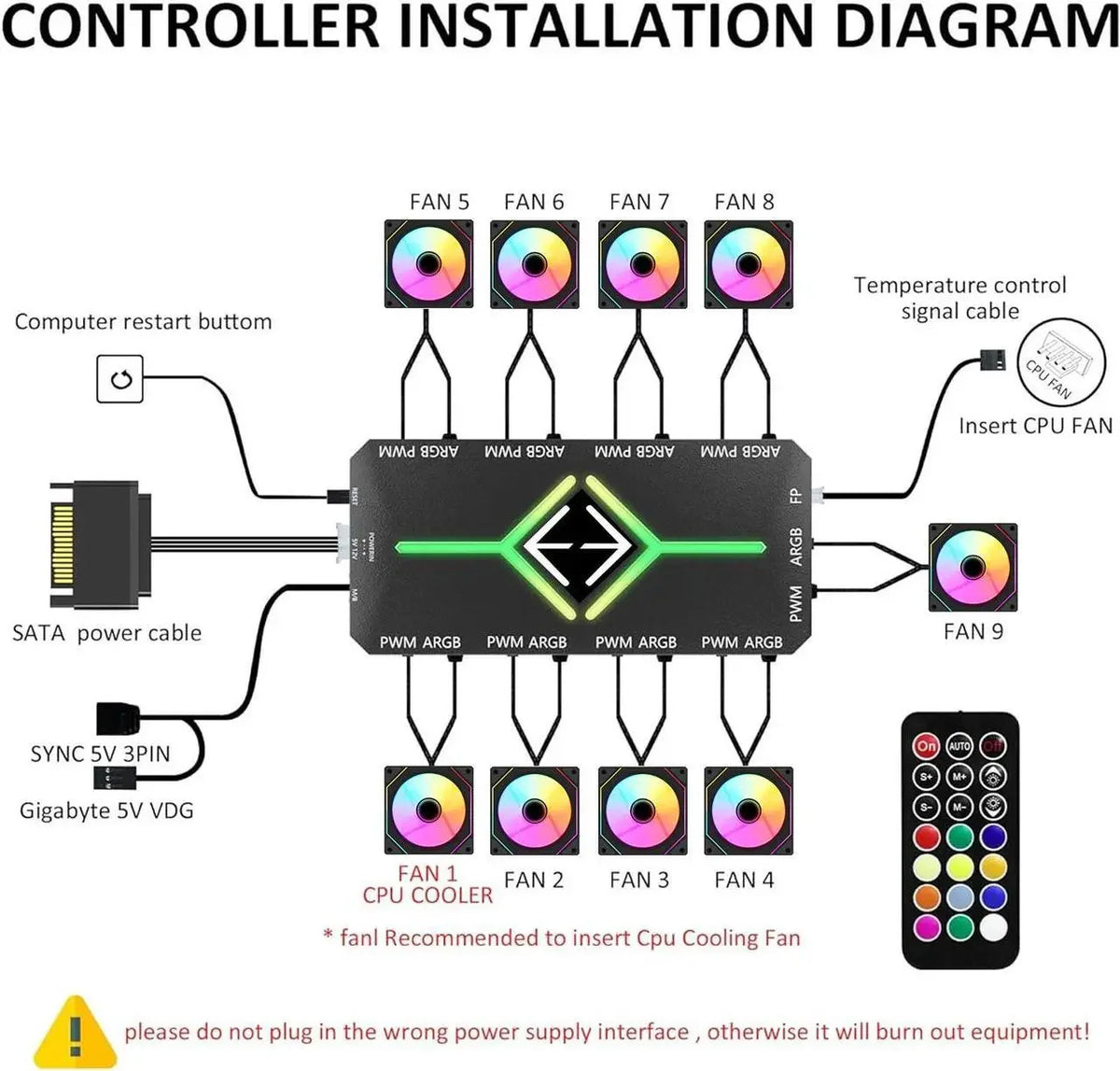 Rgb Pwm Case Fan With Hub And Remote Computer Cooling