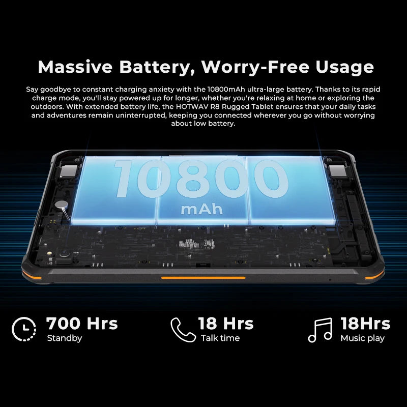 Hotwav R8 Rugged Android Tablet With Long Lasting Battery