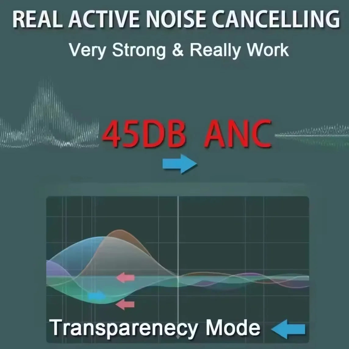 Best Metal Version Max Pro 2nd Wireless Bluetooth Headphones Type-C ANC Active Noise Reduction Transparent Mode Spatial Audio